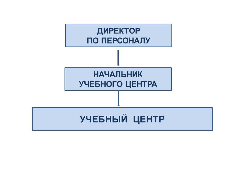 Структура и органы управления